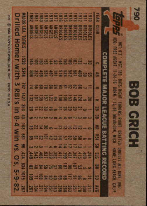 1983 Topps #790 Bob Grich back image