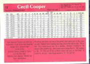1983 Donruss Action All-Stars #19 Cecil Cooper back image