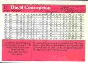 1983 Donruss Action All-Stars #47 Dave Concepcion back image