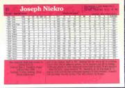 1983 Donruss Action All-Stars #51 Joe Niekro back image