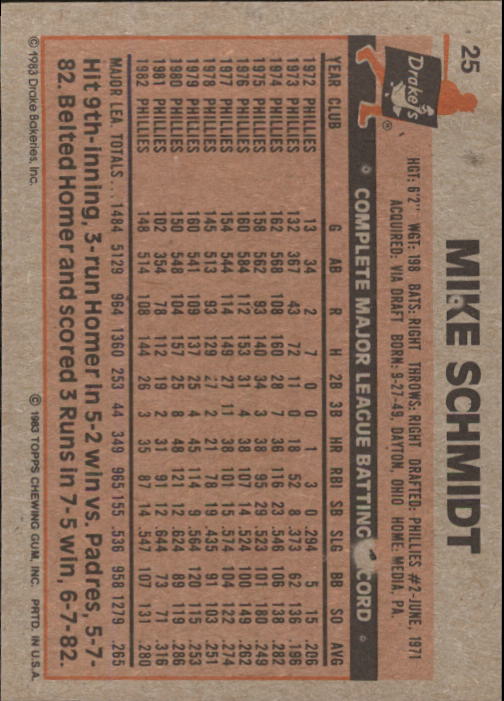 1983 Drake's #25 Mike Schmidt back image