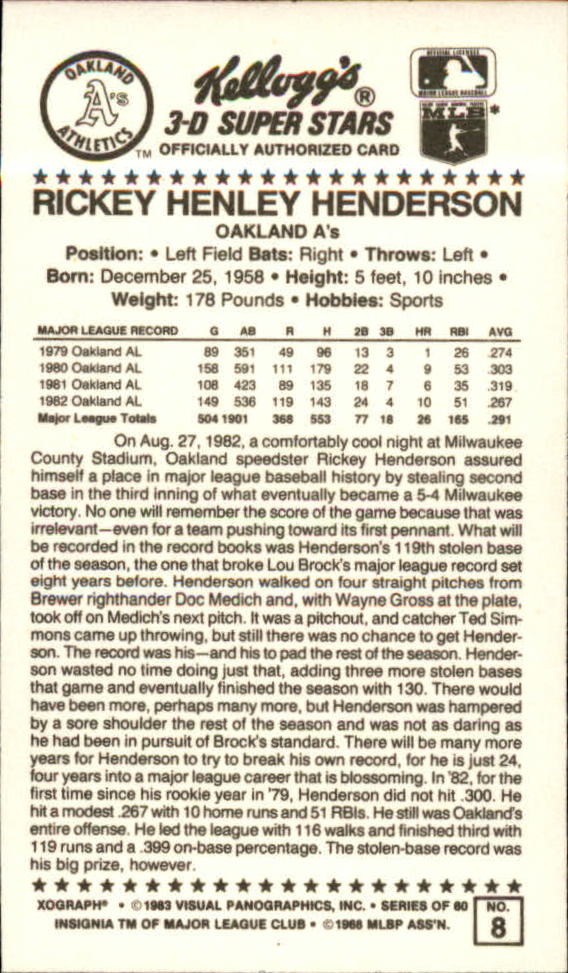 1983 Kellogg's #8 Rickey Henderson back image