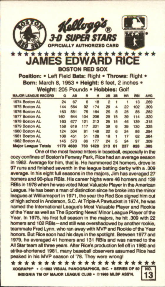 1983 Kellogg's #13 Jim Rice back image