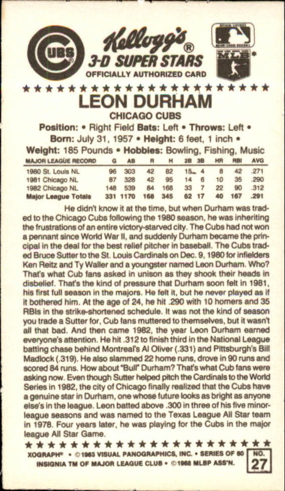 1983 Kellogg's #27 Leon Durham back image