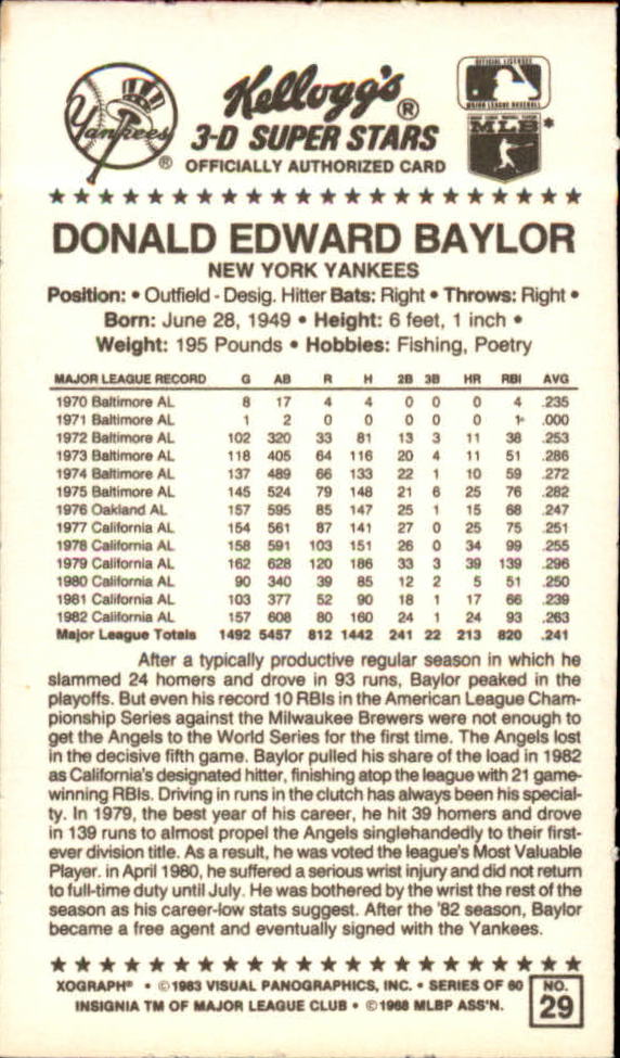 1983 Kellogg's #29 Don Baylor back image