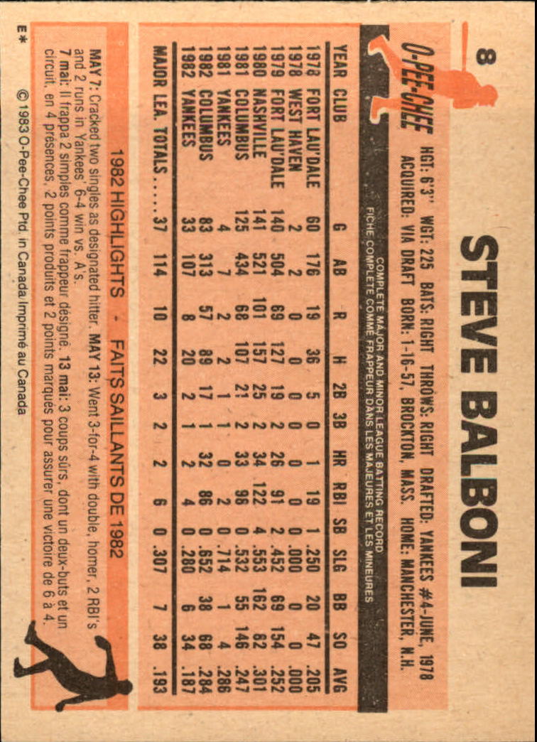 1983 O-Pee-Chee #8 Steve Balboni back image