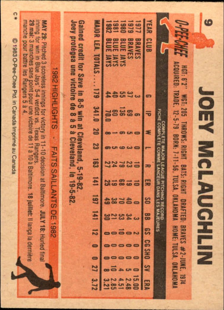 1983 O-Pee-Chee #9 Joey McLaughlin back image