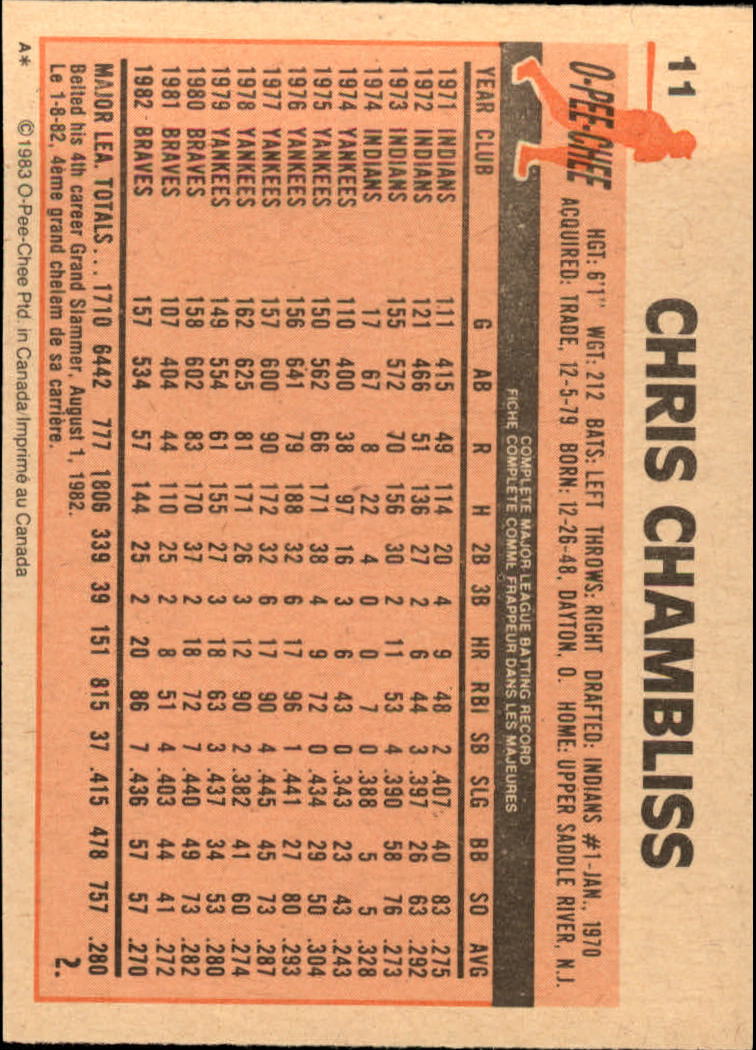 1983 O-Pee-Chee #11 Chris Chambliss back image