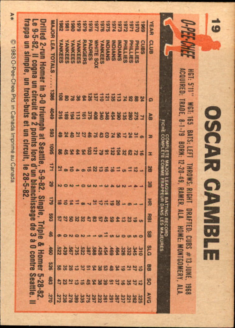 1983 O-Pee-Chee #19 Oscar Gamble back image