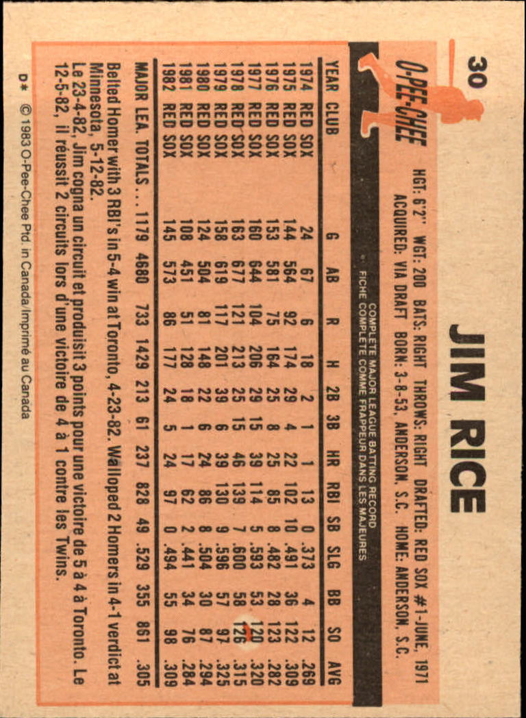 1983 O-Pee-Chee #30 Jim Rice back image