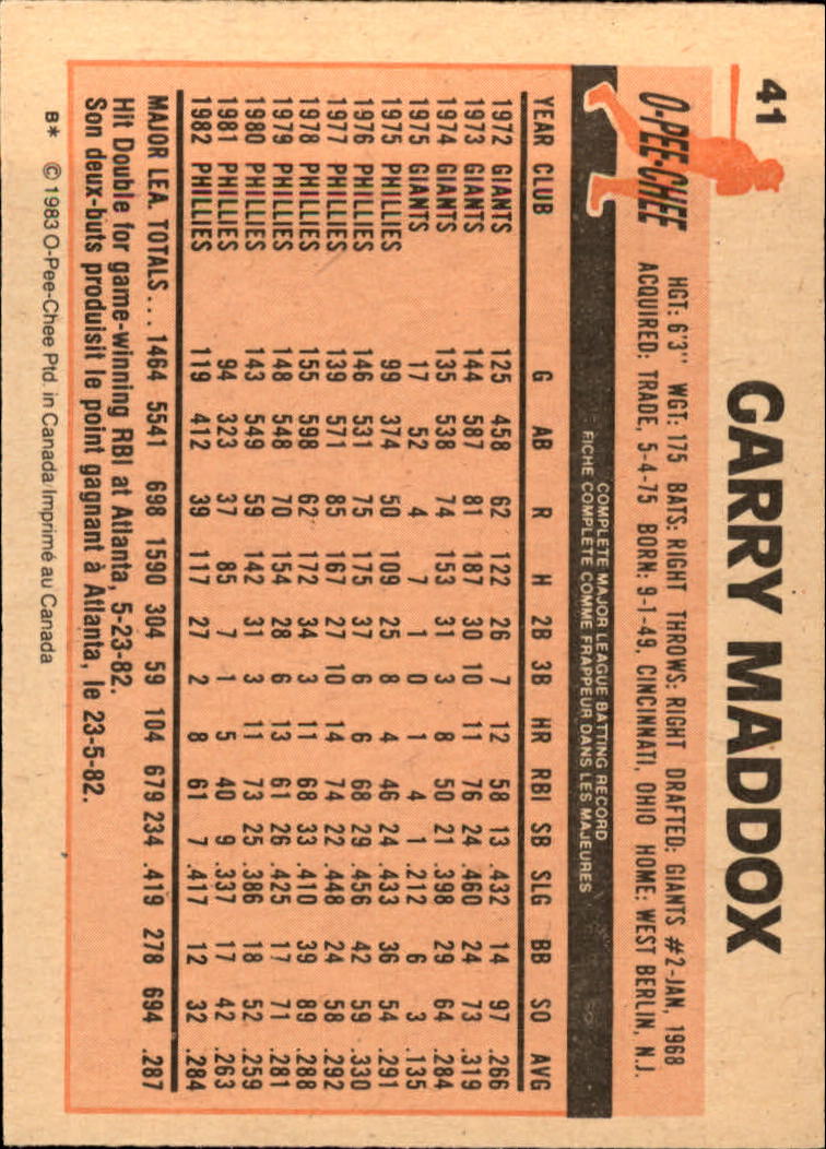 1983 O-Pee-Chee #41 Garry Maddox back image