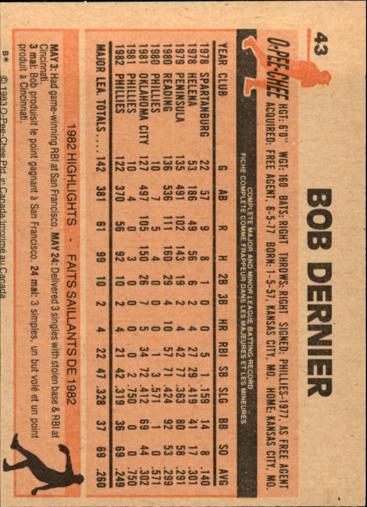 1983 O-Pee-Chee #43 Bob Dernier back image
