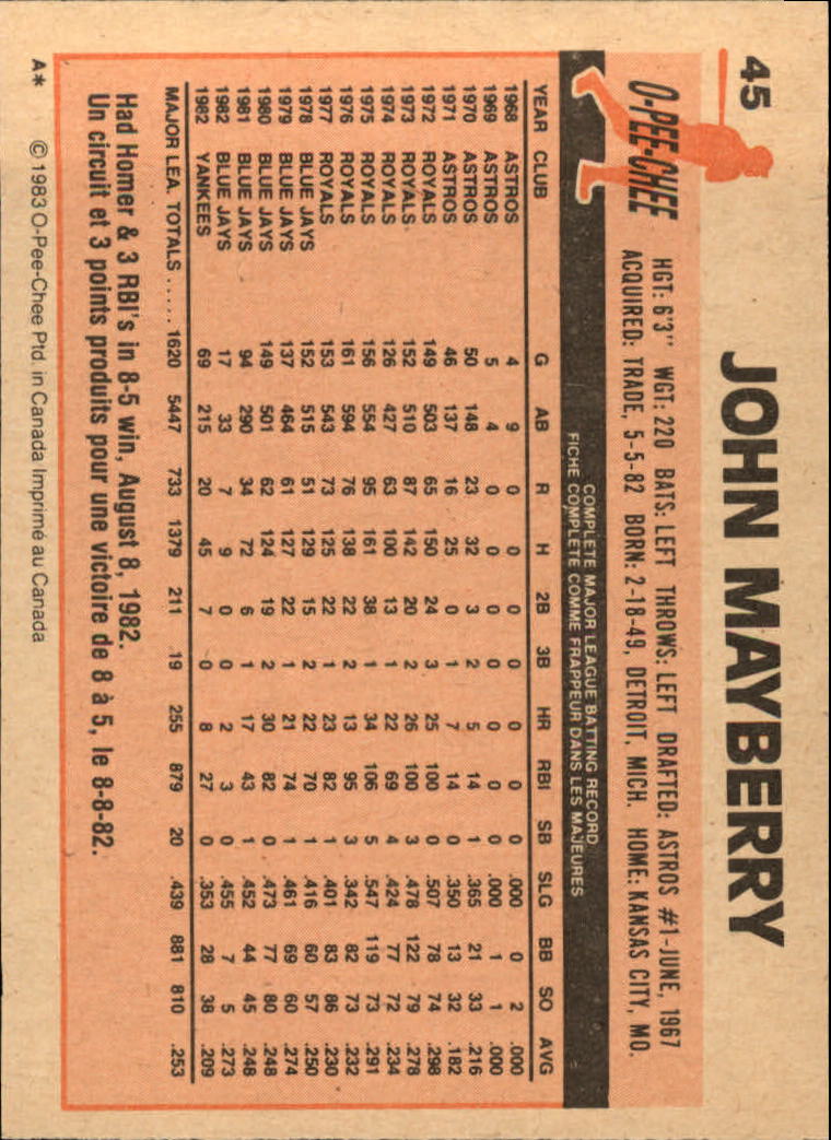 1983 O-Pee-Chee #45 John Mayberry back image