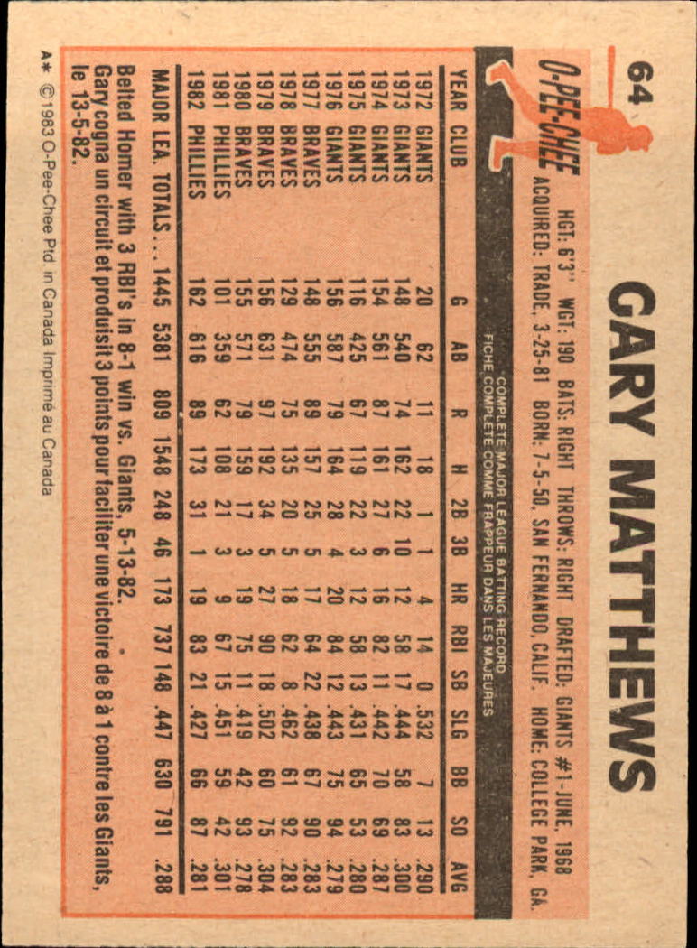 1983 O-Pee-Chee #64 Gary Matthews back image