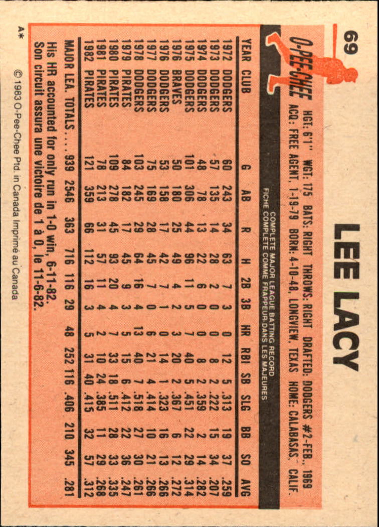 1983 O-Pee-Chee #69 Lee Lacy back image