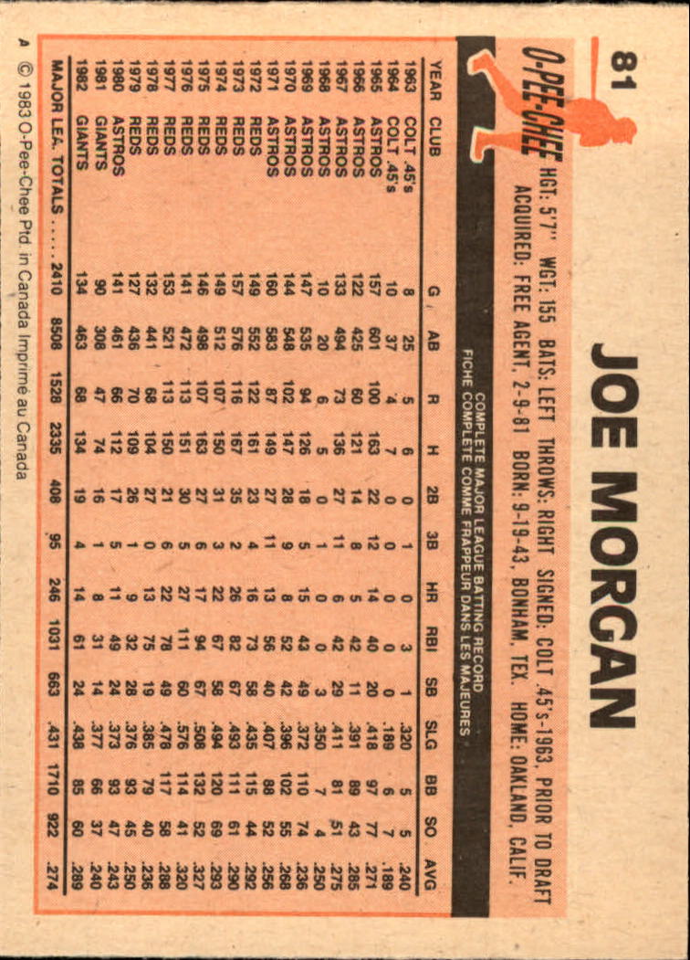 1983 O-Pee-Chee #81 Joe Morgan/Now with Phillies back image
