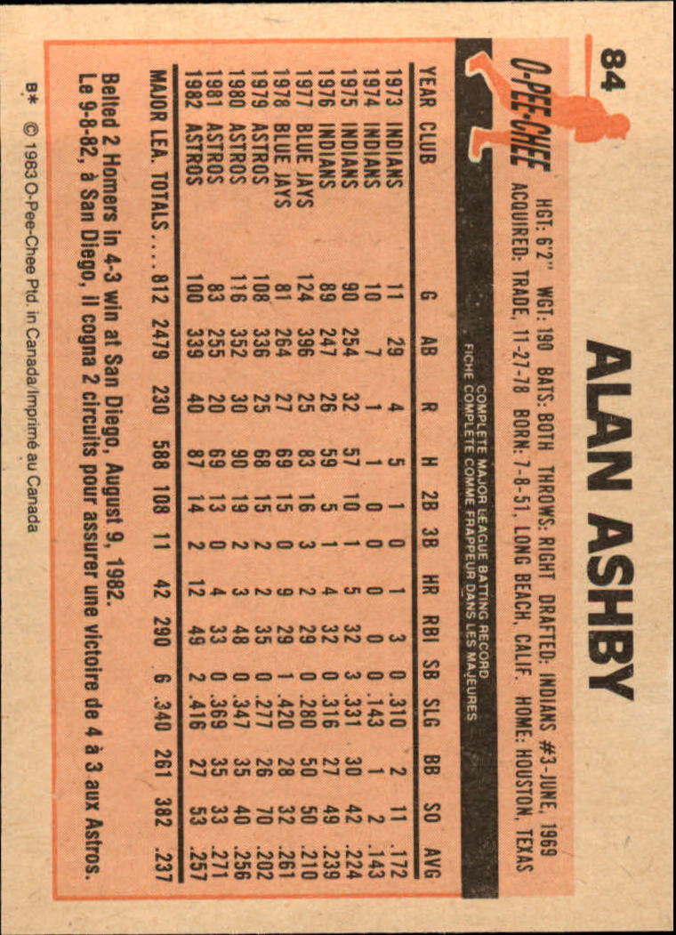 1983 O-Pee-Chee #84 Alan Ashby back image