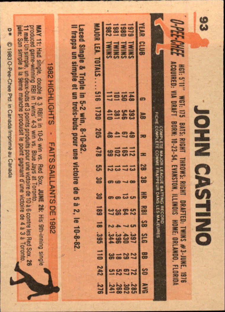1983 O-Pee-Chee #93 John Castino back image