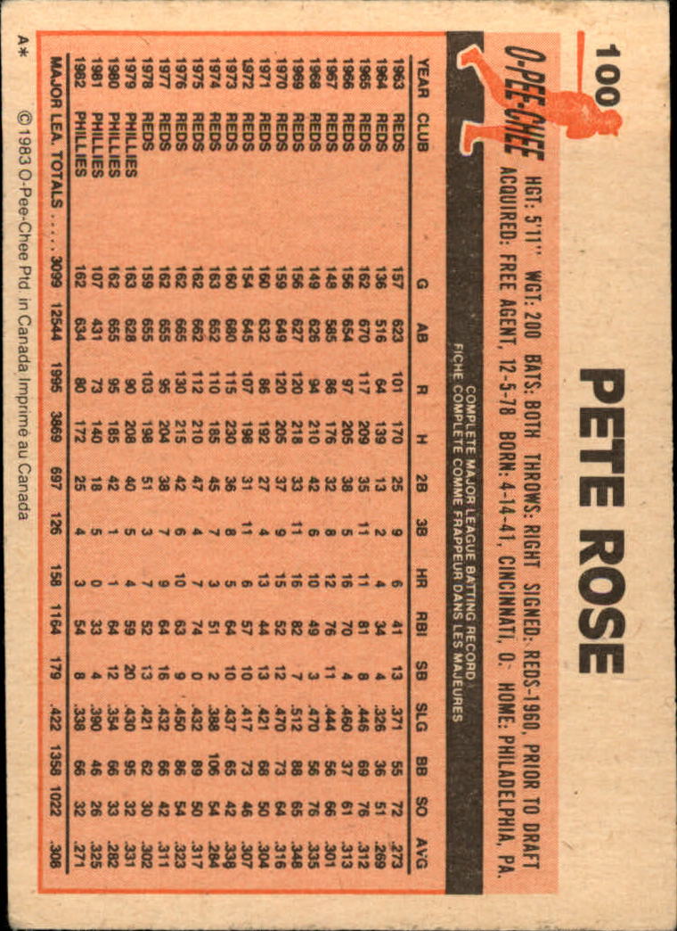 1983 O-Pee-Chee #100 Pete Rose back image