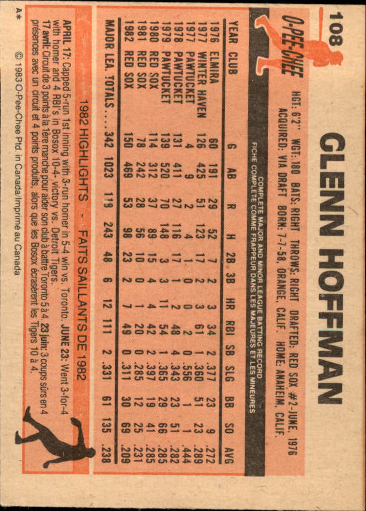1983 O-Pee-Chee #108 Glenn Hoffman back image