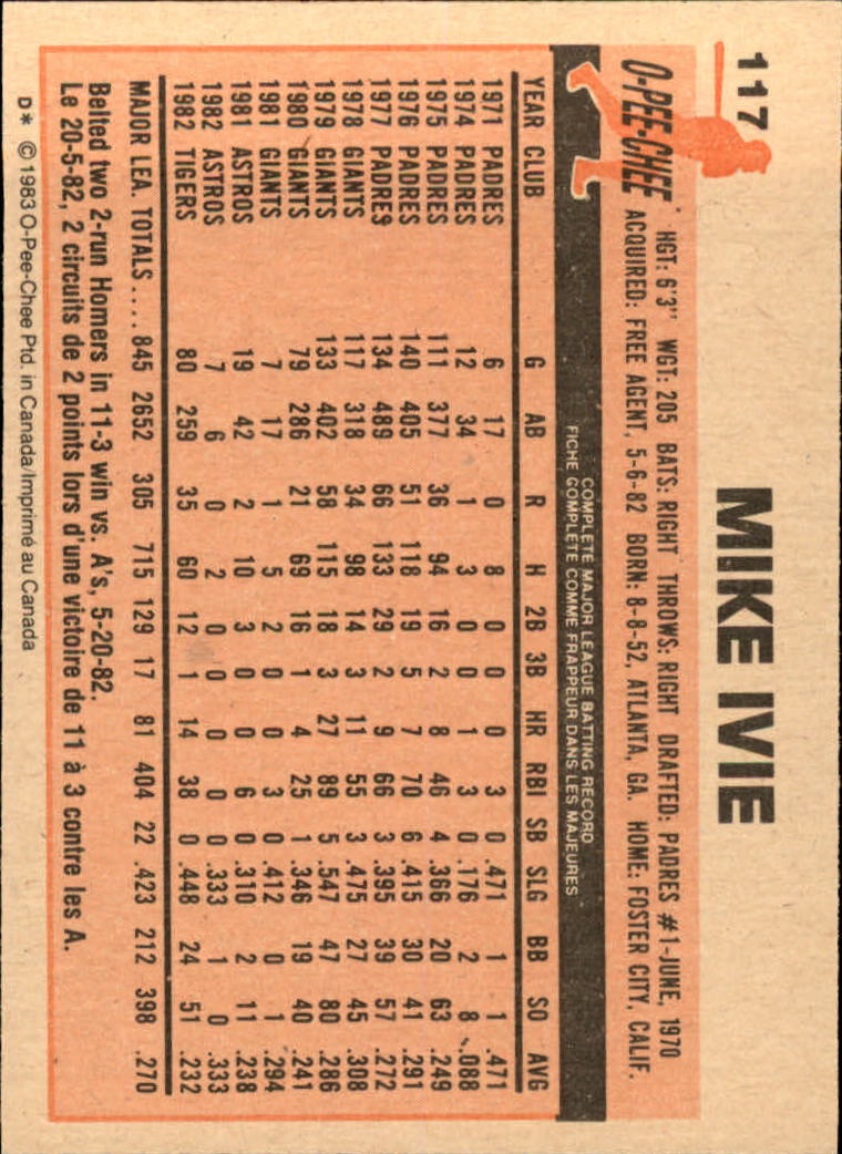 1983 O-Pee-Chee #117 Mike Ivie back image