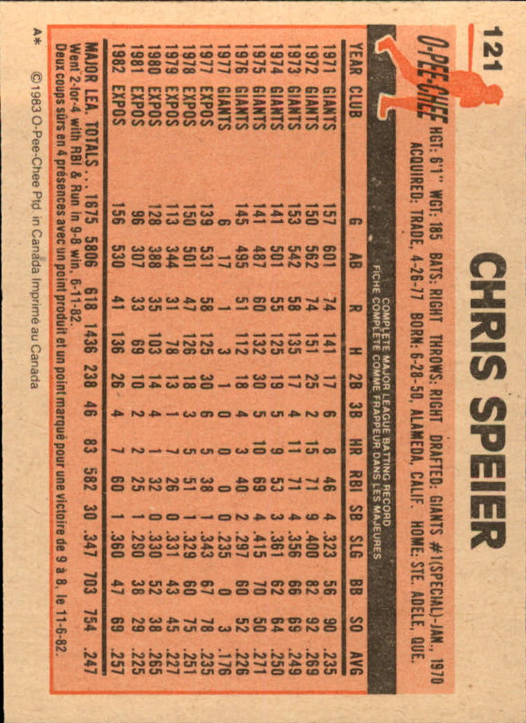 1983 O-Pee-Chee #121 Chris Speier back image