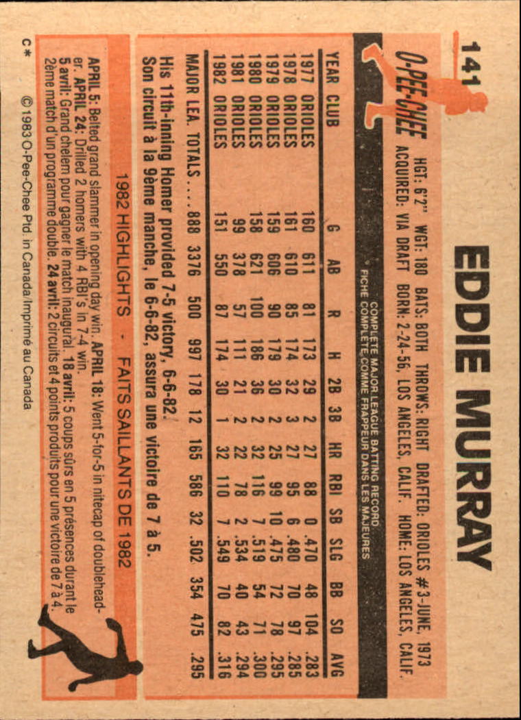1983 O-Pee-Chee #141 Eddie Murray back image