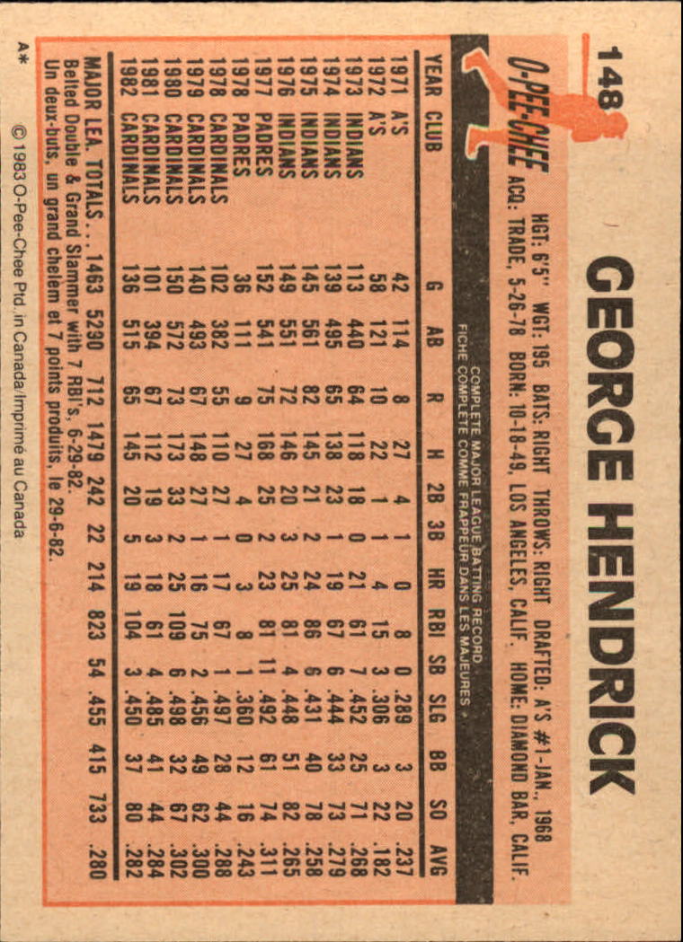 1983 O-Pee-Chee #148 George Hendrick back image