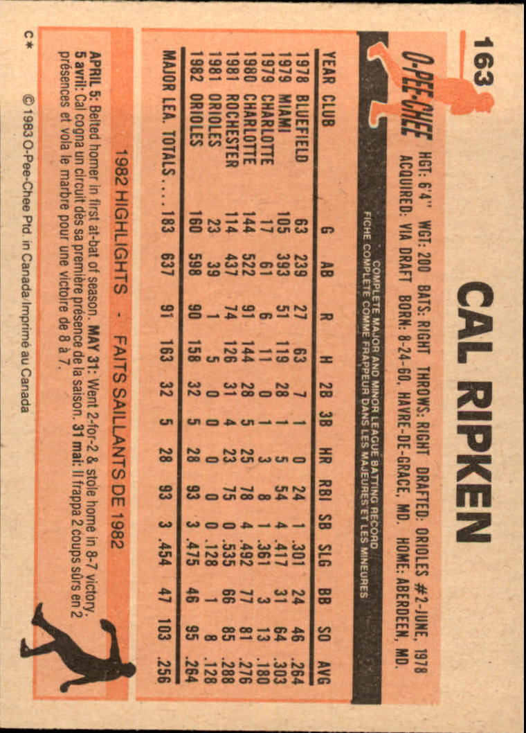 1983 O-Pee-Chee #163 Cal Ripken back image