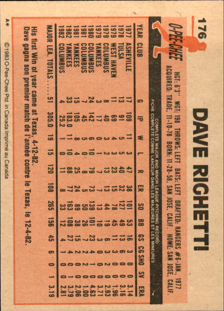1983 O-Pee-Chee #176 Dave Righetti back image