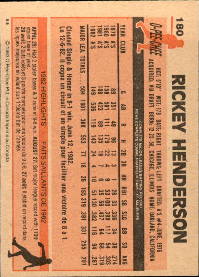 1983 O-Pee-Chee #180 Rickey Henderson back image