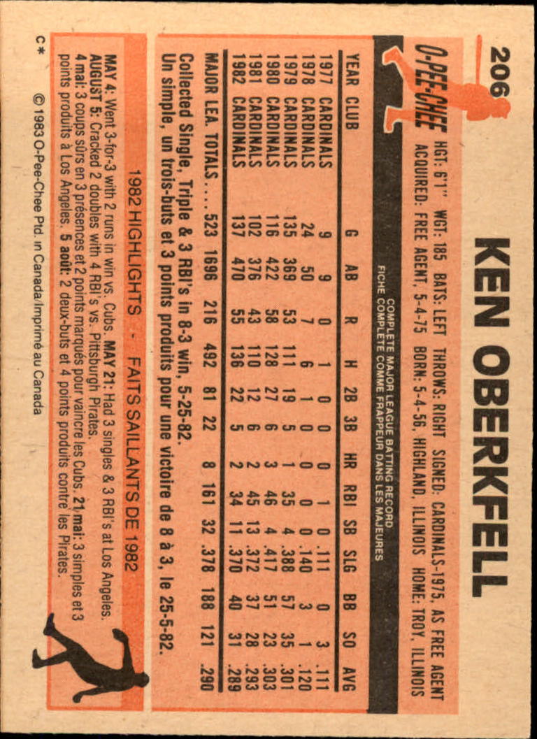B2129- 1983 O-Pee-Chee BB Cards 201-396 +Rookies -You Pick- 15+ FREE US SHIP - Picture 9 of 311