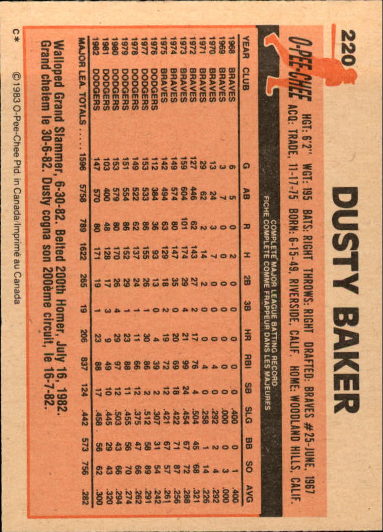 1983 O-Pee-Chee #220 Dusty Baker back image