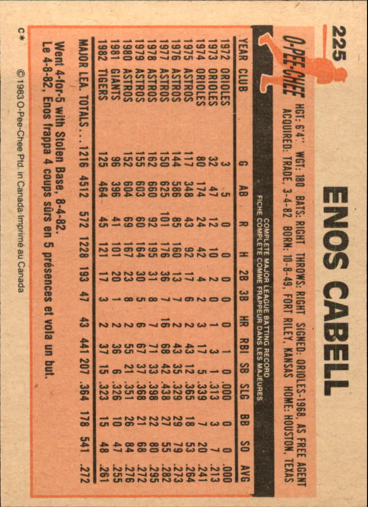 B2129- 1983 O-Pee-Chee BB Cards 201-396 +Rookies -You Pick- 15+ FREE US SHIP - Picture 39 of 311