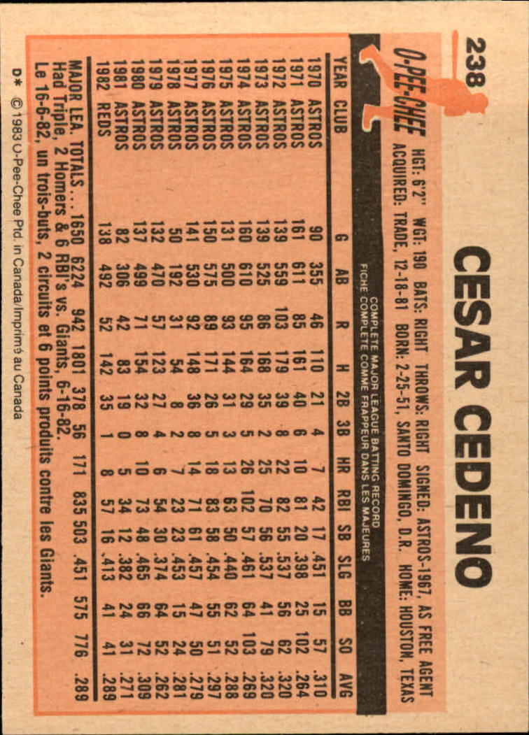 B2129- 1983 O-Pee-Chee BB Cards 201-396 +Rookies -You Pick- 15+ FREE US SHIP - Picture 59 of 311