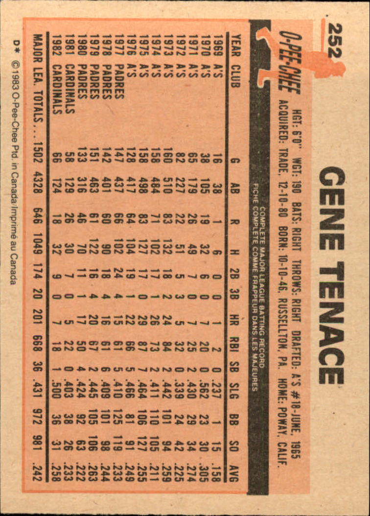 B2129- 1983 O-Pee-Chee BB Cards 201-396 +Rookies -You Pick- 15+ FREE US SHIP - Picture 85 of 311
