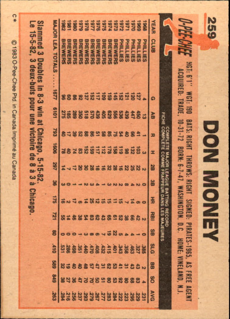 B2129- 1983 O-Pee-Chee BB Cards 201-396 +Rookies -You Pick- 15+ FREE US SHIP - Picture 97 of 311