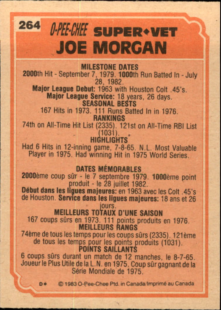 1983 O-Pee-Chee #264 Joe Morgan SV/Now with Phillies back image