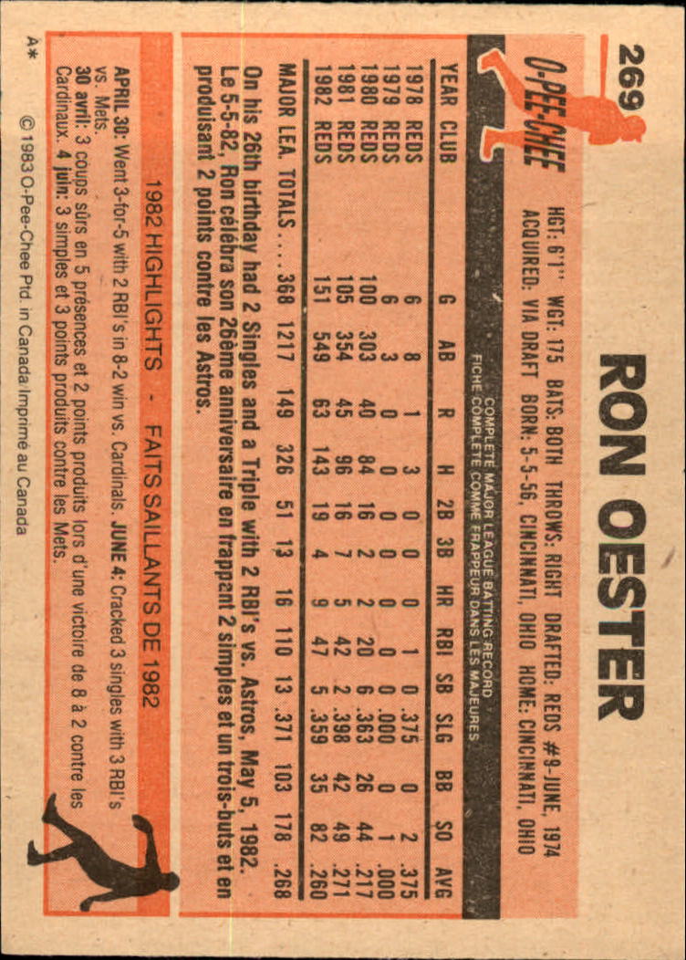 B2129- 1983 O-Pee-Chee BB Cards 201-396 +Rookies -You Pick- 15+ FREE US SHIP - Picture 115 of 311