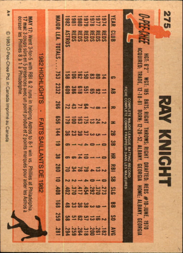 B2129- 1983 O-Pee-Chee BB Cards 201-396 +Rookies -You Pick- 15+ FREE US SHIP - Picture 125 of 311