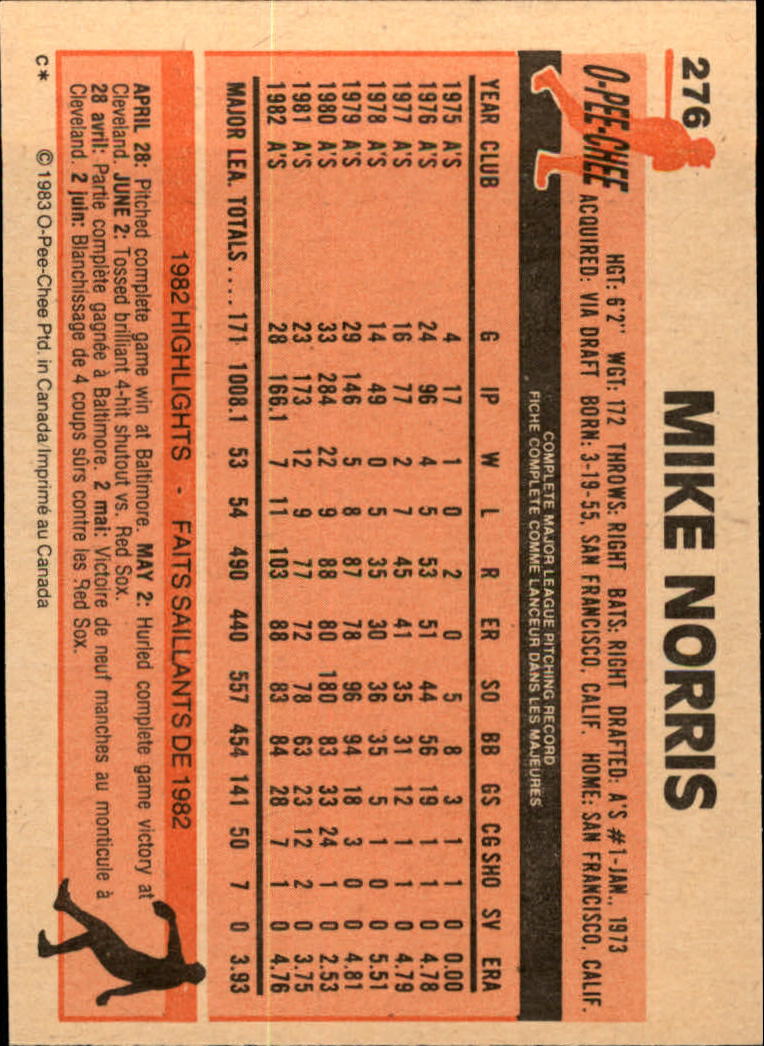 1983 O-Pee-Chee #276 Mike Norris back image