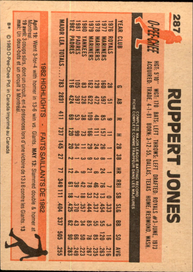 B2129- 1983 O-Pee-Chee BB Cards 201-396 +Rookies -You Pick- 15+ FREE US SHIP - Picture 143 of 311