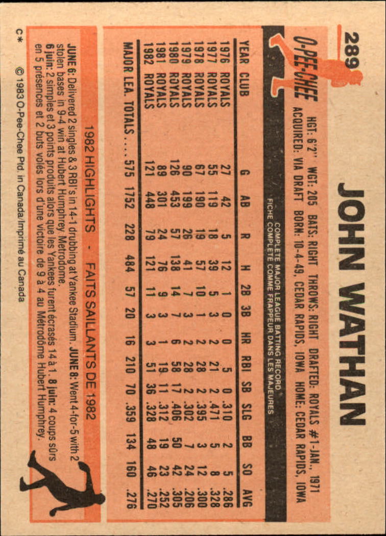 1983 O-Pee-Chee #289 John Wathan back image