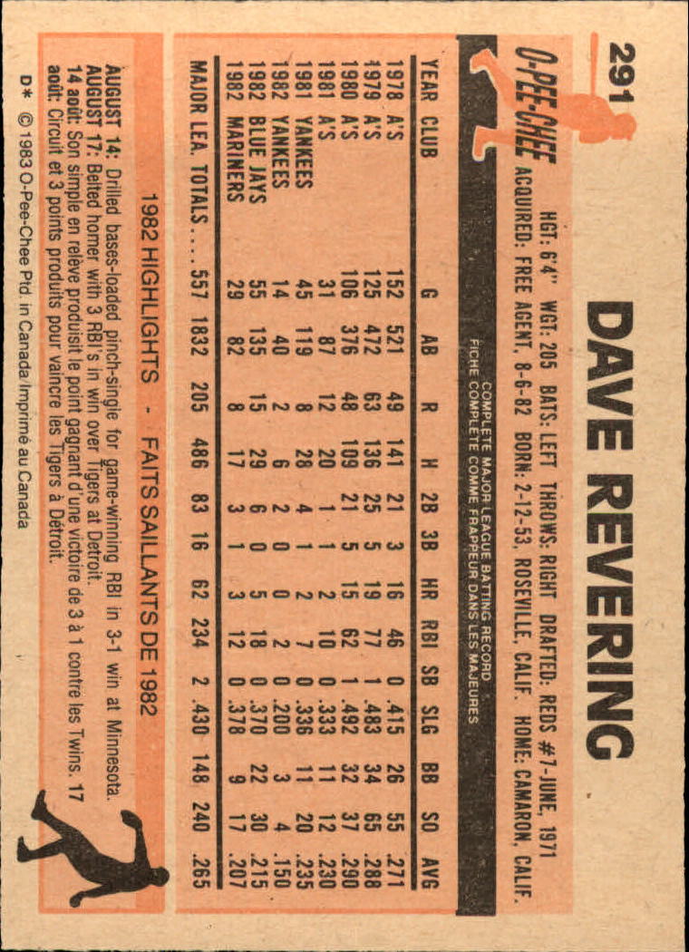 B2129- 1983 O-Pee-Chee BB Cards 201-396 +Rookies -You Pick- 15+ FREE US SHIP - Picture 151 of 311