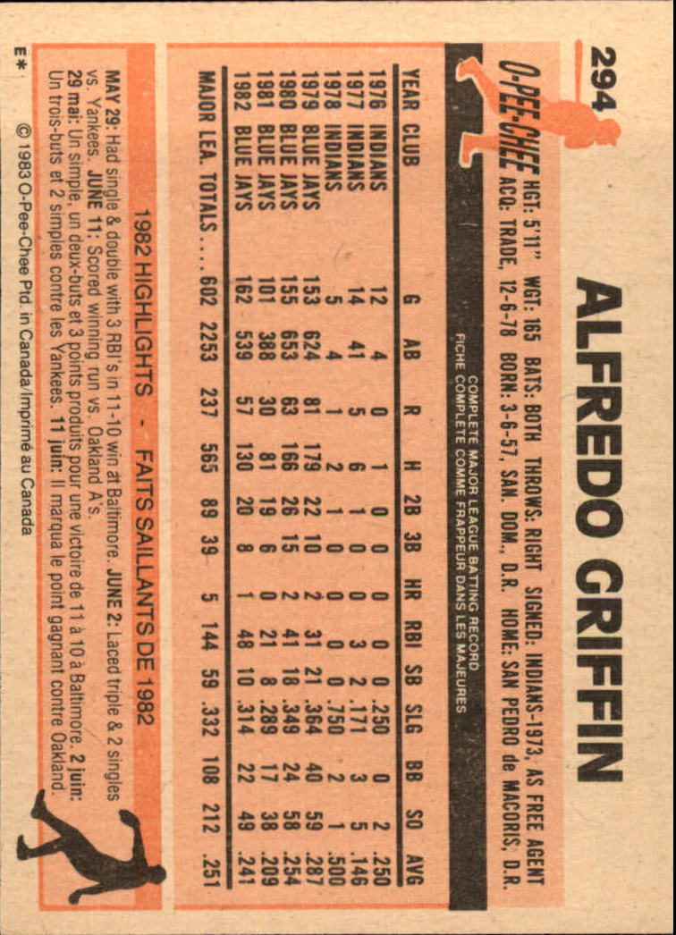 B2129- 1983 O-Pee-Chee BB Cards 201-396 +Rookies -You Pick- 15+ FREE US SHIP - Picture 157 of 311