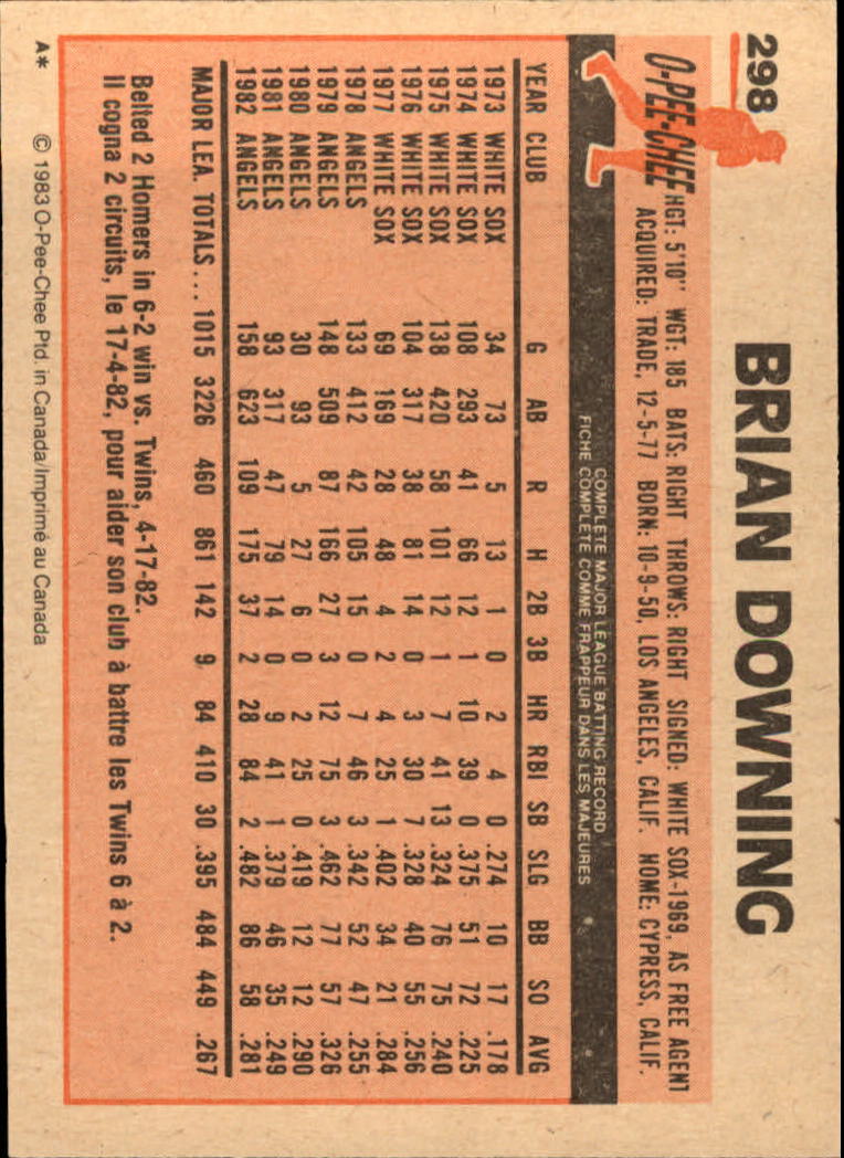 B2129- 1983 O-Pee-Chee BB Cards 201-396 +Rookies -You Pick- 15+ FREE US SHIP - Picture 163 of 311