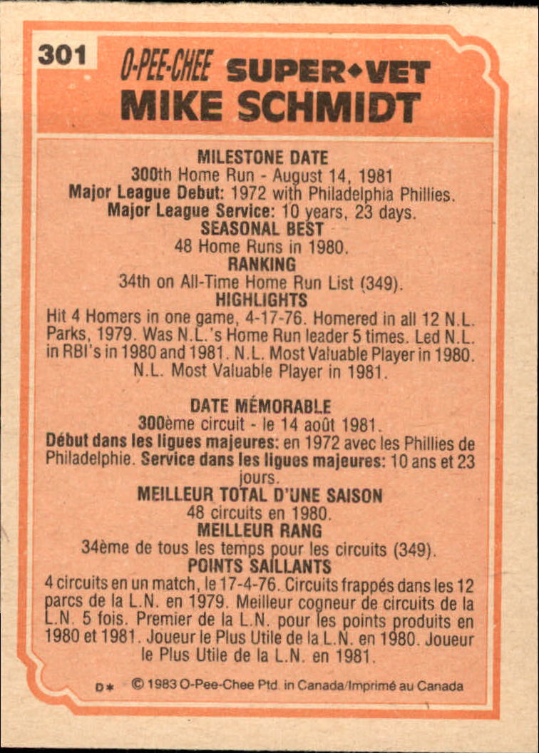 1983 O-Pee-Chee #301 Mike Schmidt SV back image
