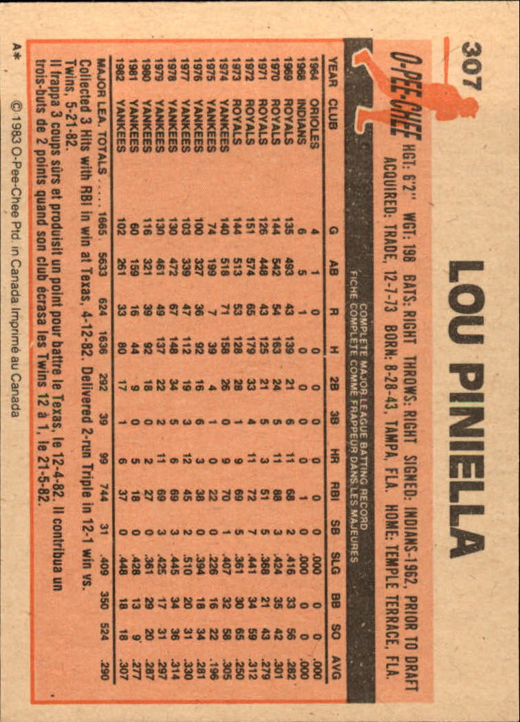 B2129- 1983 O-Pee-Chee BB Cards 201-396 +Rookies -You Pick- 15+ FREE US SHIP - Picture 173 of 311
