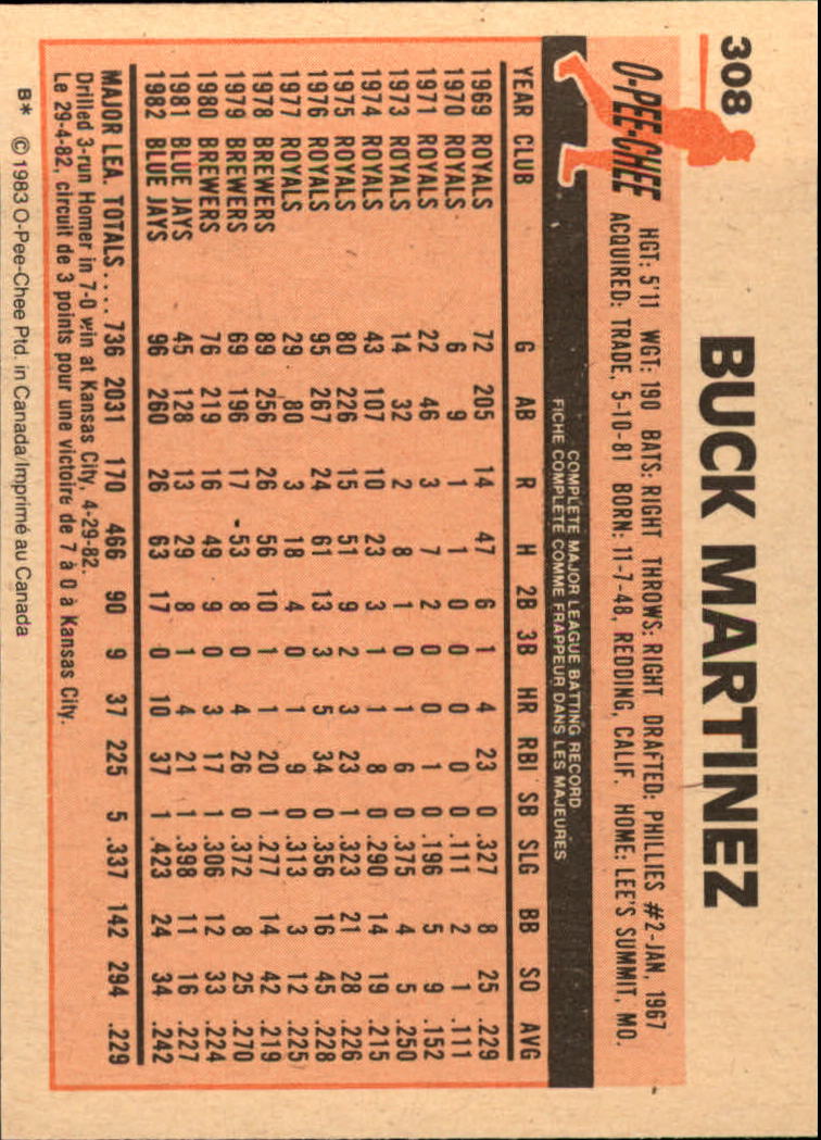 B2129- 1983 O-Pee-Chee BB Cards 201-396 +Rookies -You Pick- 15+ FREE US SHIP - Picture 175 of 311