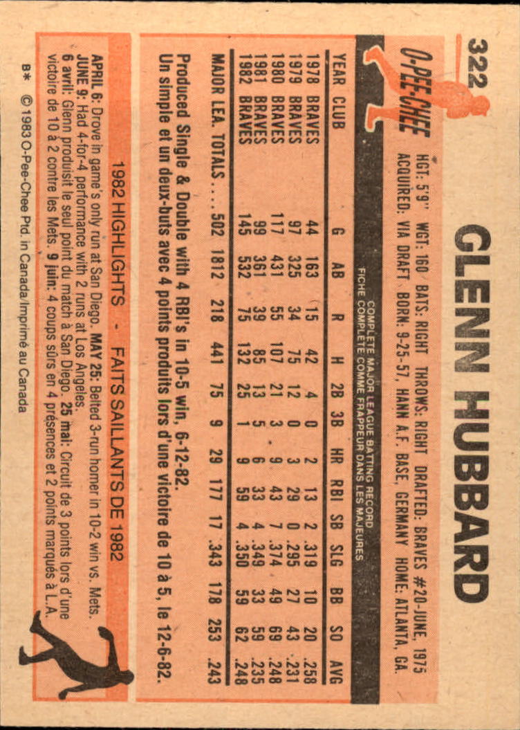 B2129- 1983 O-Pee-Chee BB Cards 201-396 +Rookies -You Pick- 15+ FREE US SHIP - Picture 199 of 311